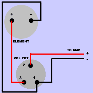 3 Pin Xlr Wiring Diagram Cable Wiring Etc
