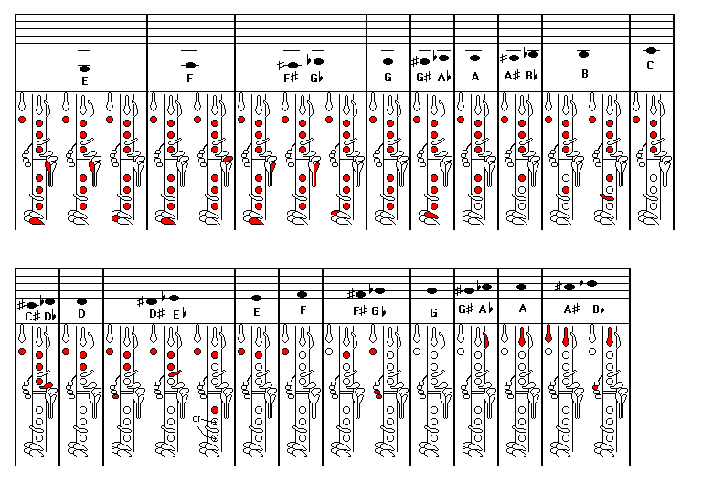 Trumpet Finger Chart High Register