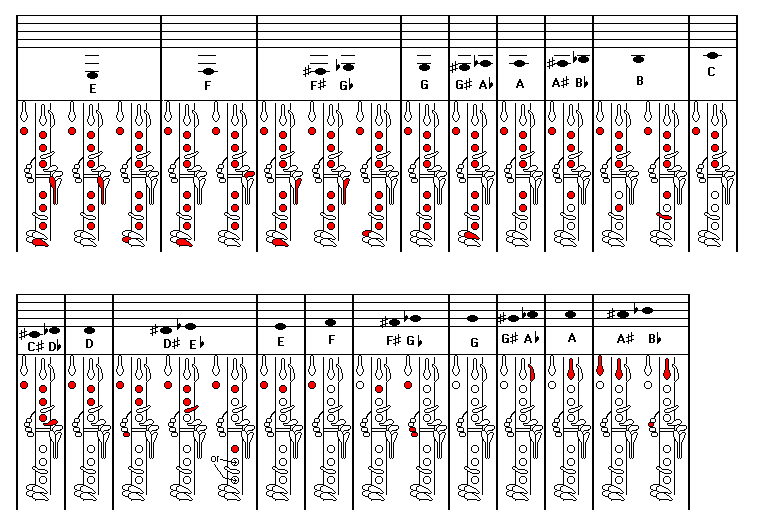 High Clarinet Finger Chart