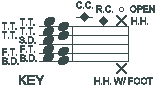 Drum Notation Key