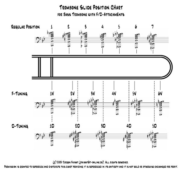 Overtone Series Chart