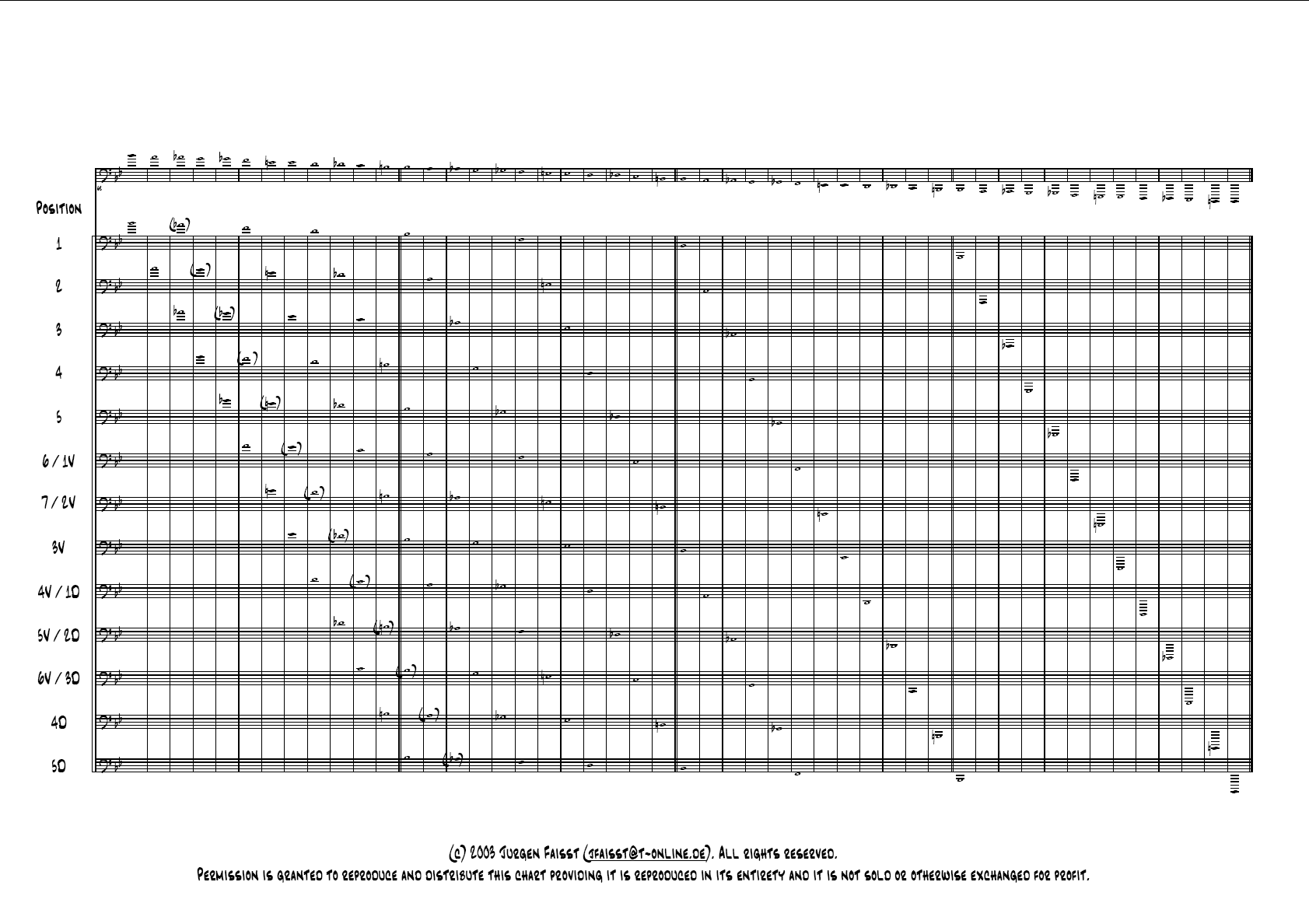 Bass Trombone Slide Position Chart