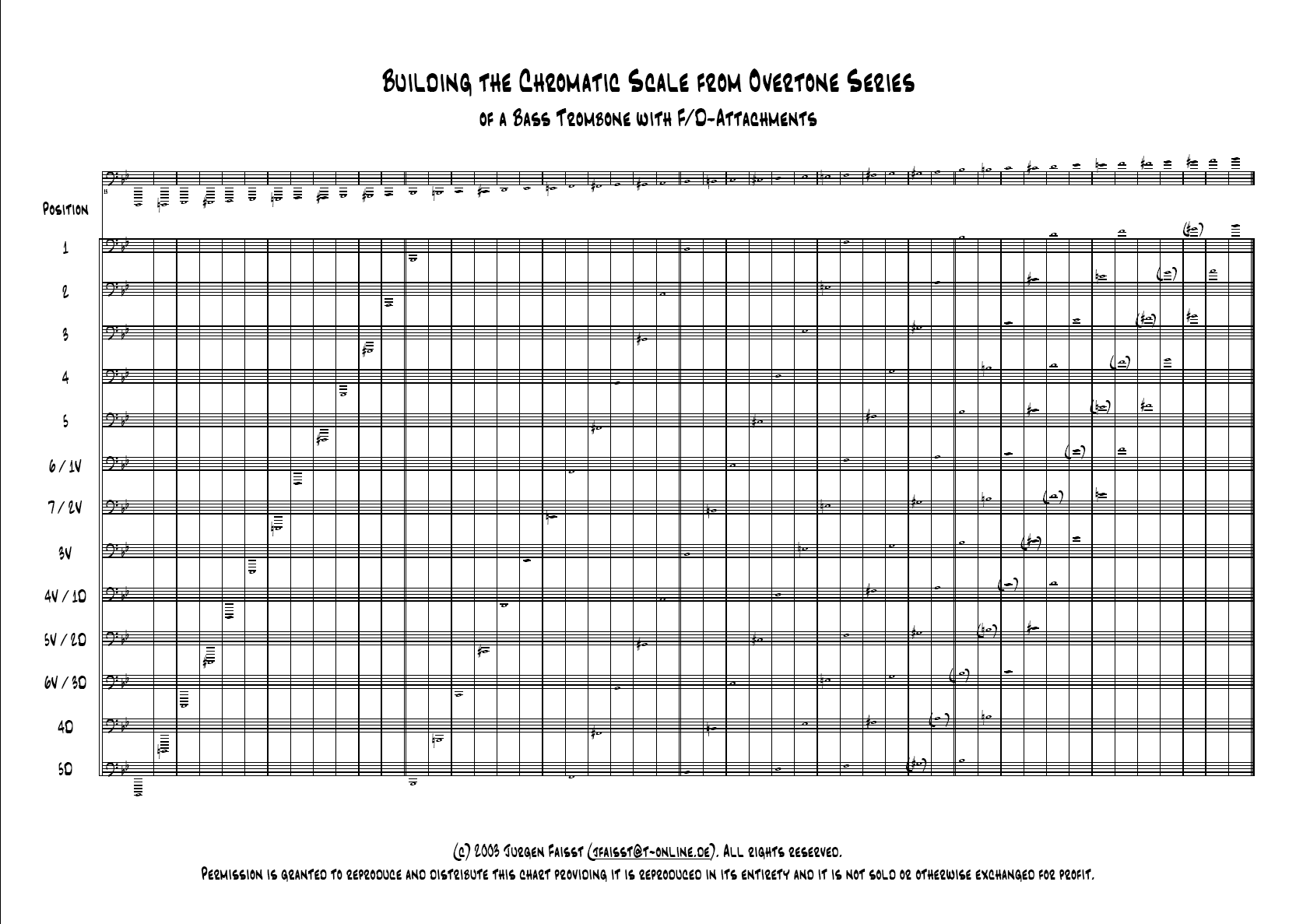 Tenor Trombone Slide Chart