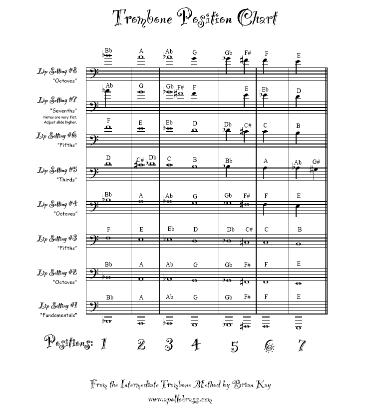 Tenor Trombone Slide Chart