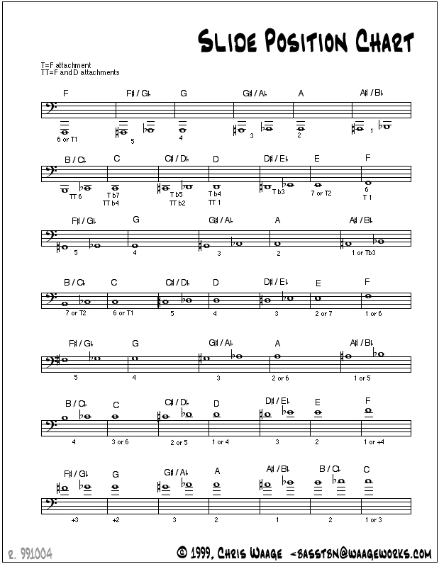 Trombone Position Chart