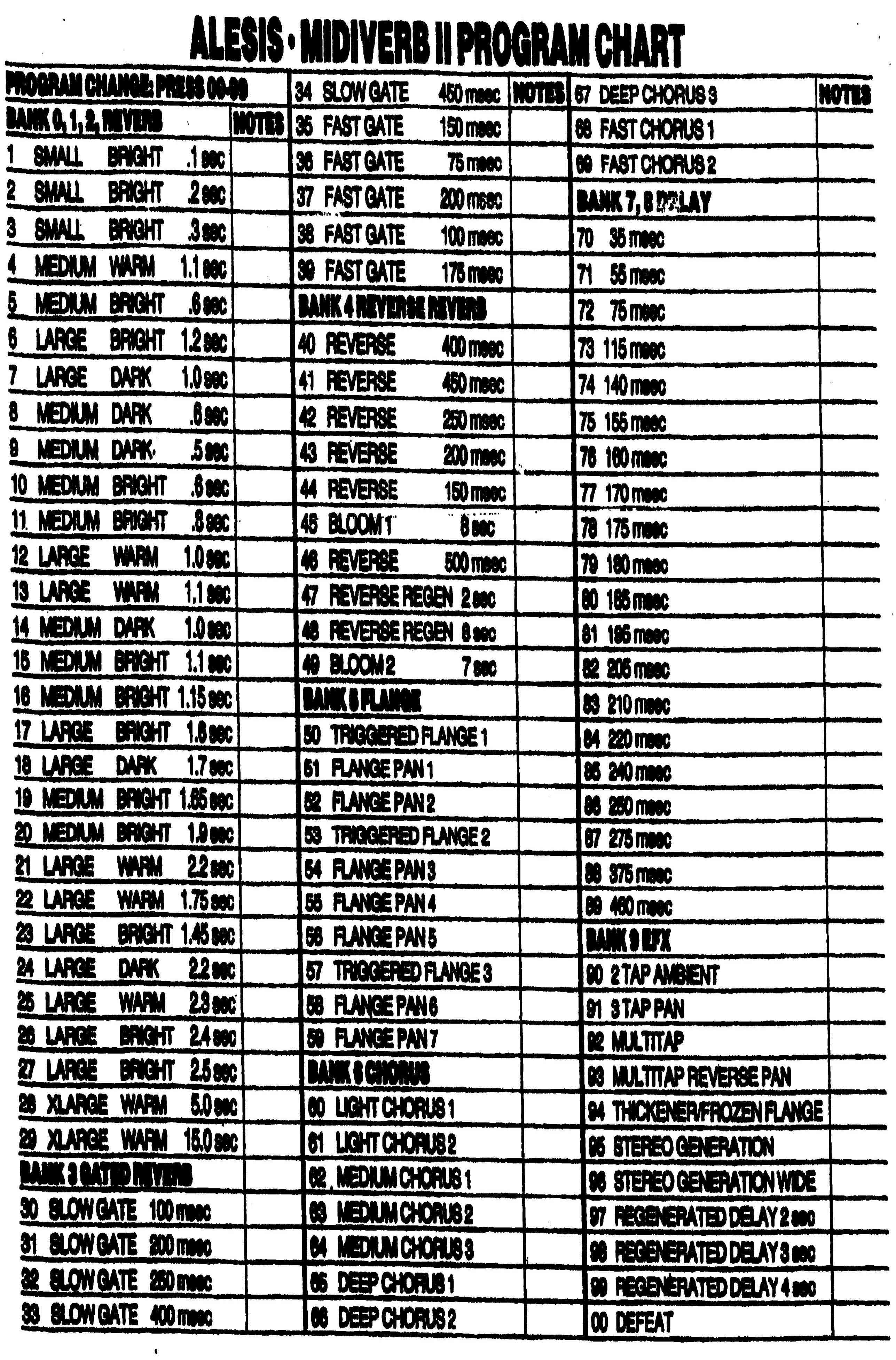 Midiverb 4 Program Chart