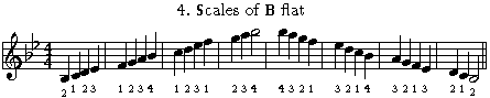 [scales of B flat]