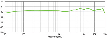 RESPONSE GRAPHIC