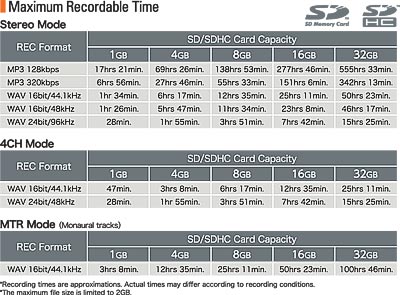 RECORDING TIME CHART