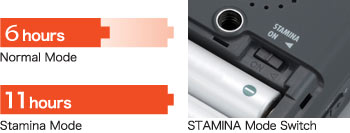 DIAGRAM OF BATTERY LIFE