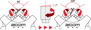 DIAGRAM OF MICS ROTATING